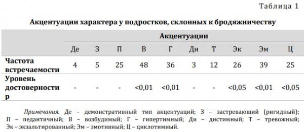 Организационные вопросы ранней превенции подростковой делинквентности